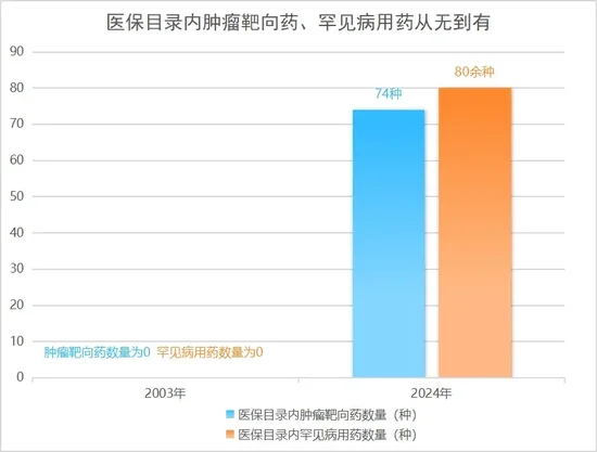 2024年居民医保最新缴费标准公布， 个人缴费增加20元！