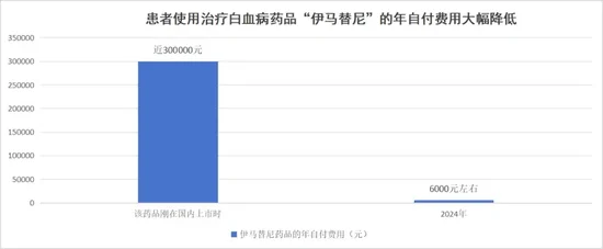 2024年居民医保最新缴费标准公布， 个人缴费增加20元！  第5张