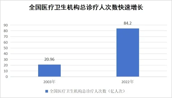 2024年居民医保最新缴费标准公布， 个人缴费增加20元！