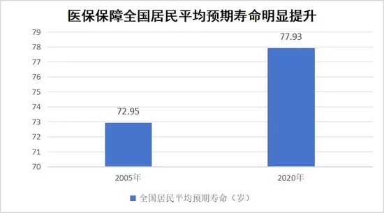 2024年居民医保最新缴费标准公布， 个人缴费增加20元！  第8张