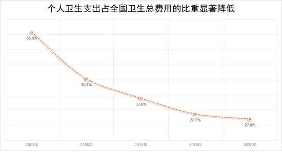 2024年居民医保最新缴费标准公布， 个人缴费增加20元！