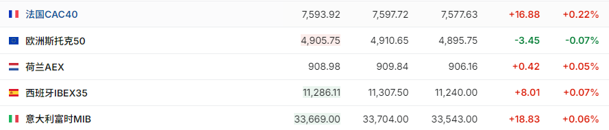 拼多多盘前暴挫17% 美股三大期指涨跌不一 | 今夜看点  第3张