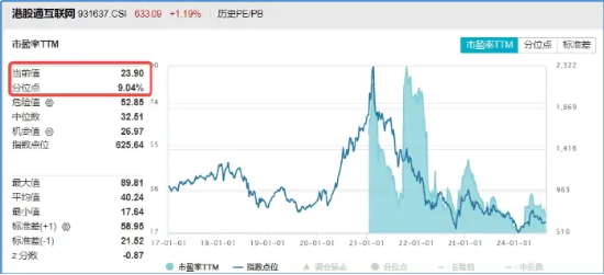 降息信号强烈！港股互联网ETF（513770）涨超1%收获三连阳，有色龙头ETF（159876）共振上行，地产反弹回暖  第5张