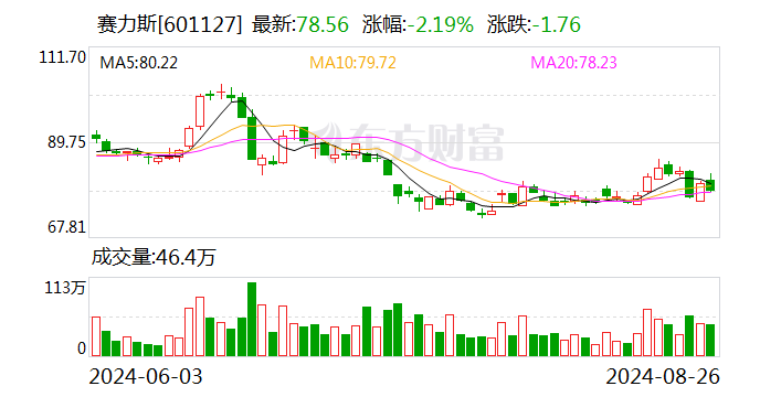 鸿蒙智行产品扩容 千亿引望“虚位以待”：华为汽车版图再扩张  第1张