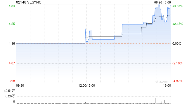 VESYNC将于10月22日派发中期股息每股0.0888港元  第1张