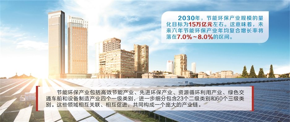 锚定15万亿目标 节能环保产业年增7%如何实现？