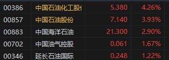 午评：港股恒指跌0.27% 恒生科指跌0.55%阿里巴巴、京东跌超4%  第6张