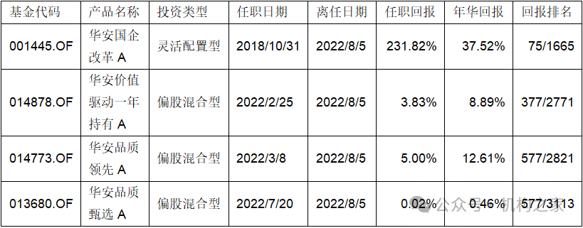 老鼠仓再现、罚没3132万！华安基金张亮疑为涉案人员  第2张