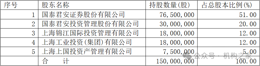 老鼠仓再现、罚没3132万！华安基金张亮疑为涉案人员  第6张