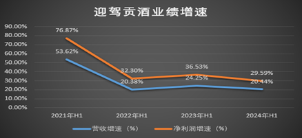 迎驾贡酒产品越来越难卖，倪永培遭遇“灰犀牛”  第1张