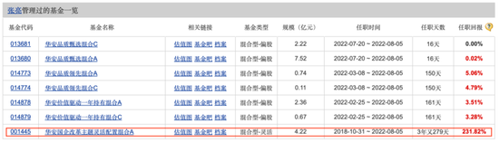 上海证监局：一基金经理“老鼠仓”获利1566万元，被没一罚一，禁入市场10年  第2张