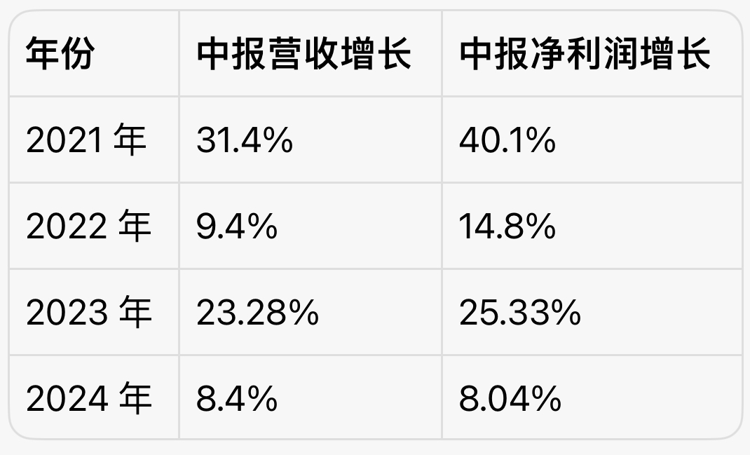 舆论风波冲击大！农夫山泉饮用水上半年销售跌近20%  第1张