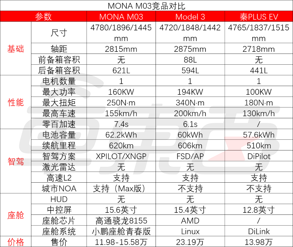 小鹏11.98万新车1小时大定破万！首发自研L4芯片，雷军现场战术喝水  第6张