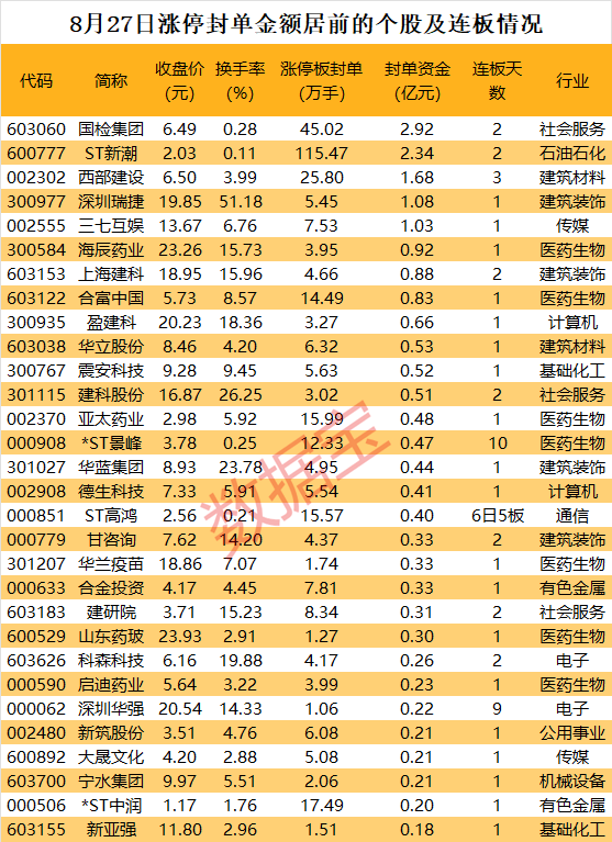 揭秘涨停丨华为海思龙头股走出9连板，游资却集体抛售  第1张