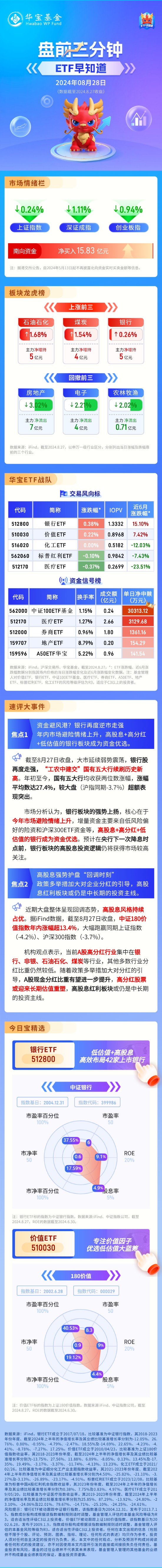 【盘前三分钟】8月28日ETF早知道  第1张