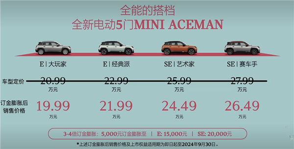 限时19.99万起！MINI首款纯电SUV ACEMAN上市  第1张