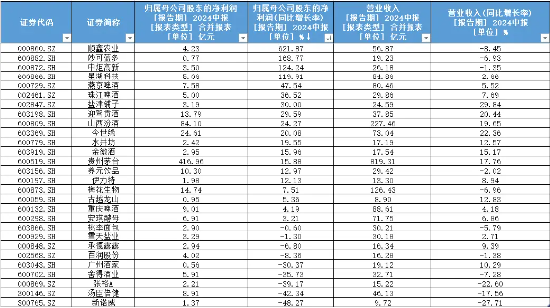 成份股归母净利润最高增超600%！资金频频左侧布局，食品ETF（515710）60日吸金近8000万元！  第2张