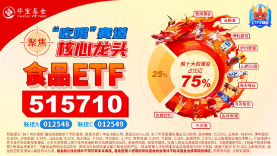 成份股归母净利润最高增超600%！资金频频左侧布局，食品ETF（515710）60日吸金近8000万元！  第4张