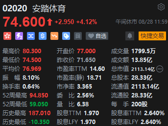 午评：港股恒指跌0.97% 恒生科指跌1.81%农夫山泉大跌逾11%  第6张