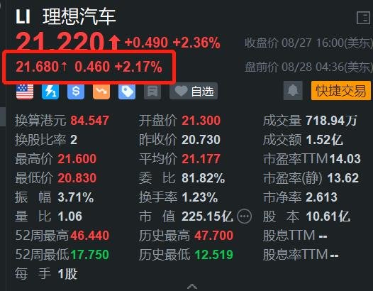 理想汽车盘前涨超2% Q2营收超预期  第1张