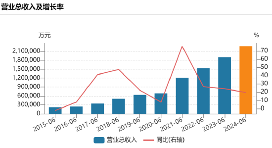 2000亿巨头逼近跌停，大股东火速出手  第2张