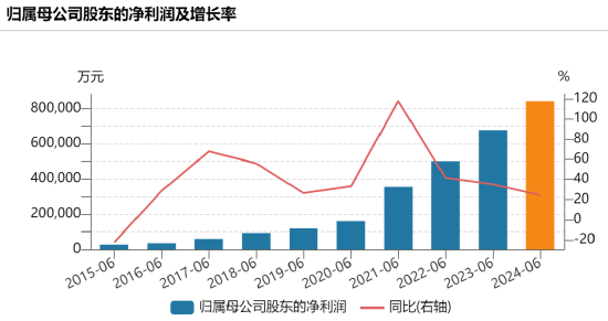 2000亿巨头逼近跌停，大股东火速出手  第3张