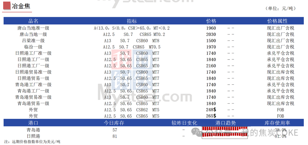 【资讯】8月28日煤焦信息汇总