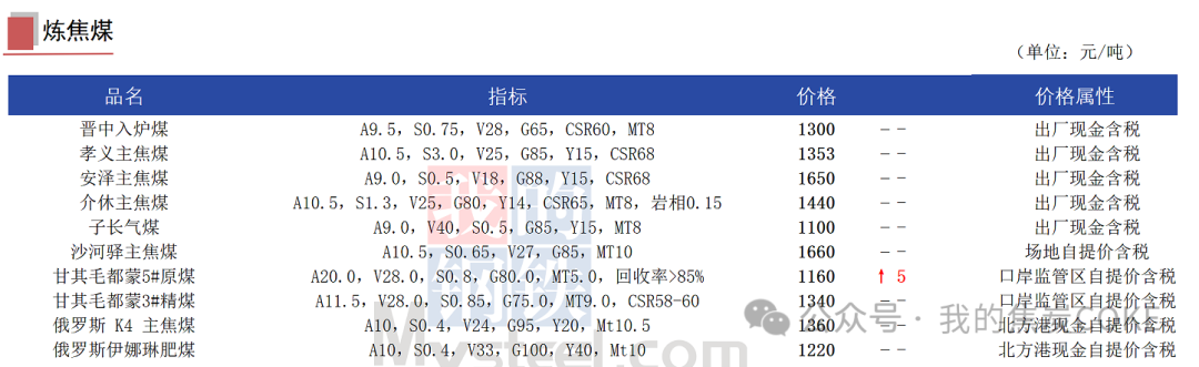 【资讯】8月28日煤焦信息汇总