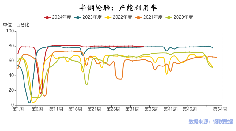 BR橡胶原料紧缺？双胶分别上涨2.32％、2.04％