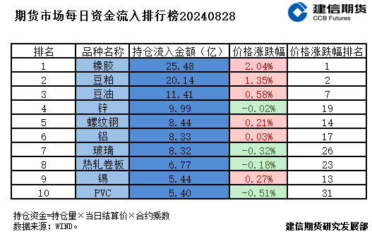 期货市场每日资金排行榜  第3张