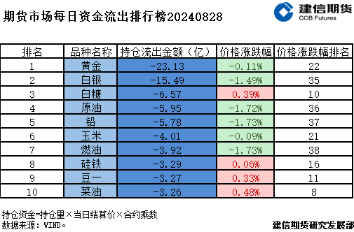 期货市场每日资金排行榜  第4张