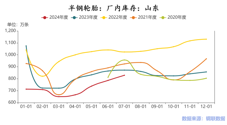 BR橡胶原料紧缺？双胶分别上涨2.32％、2.04％