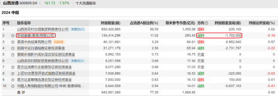 2000亿巨头逼近跌停，大股东火速出手