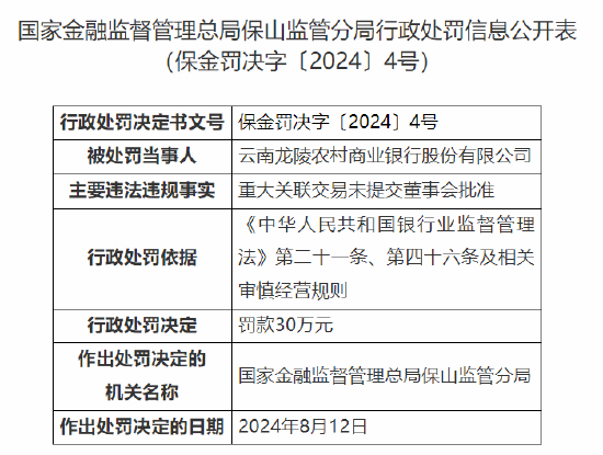 云南龙陵农村商业银行因重大关联交易未提交董事会批准被罚30万元  第1张