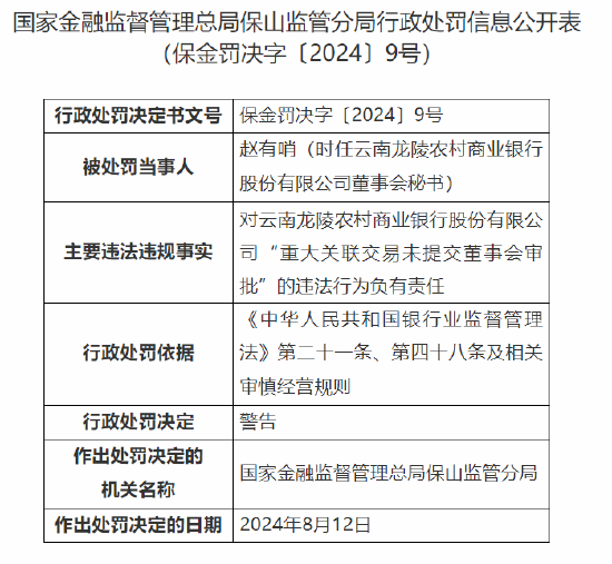 云南龙陵农村商业银行因重大关联交易未提交董事会批准被罚30万元  第2张