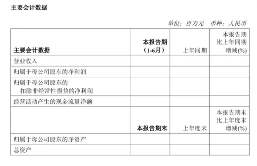 万亿市值央企突发！半年报摘要传错文件，发现后又重新上传？