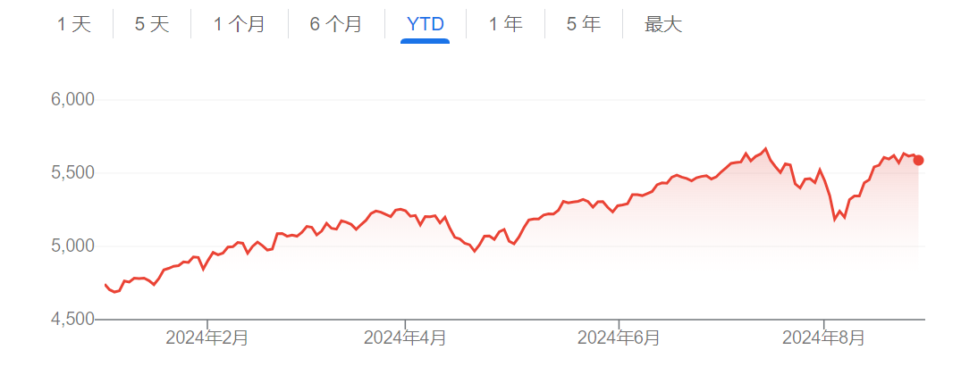 美股暴跌后快速反弹 高盛却忧心忡忡：恐是更多波动的开始  第1张