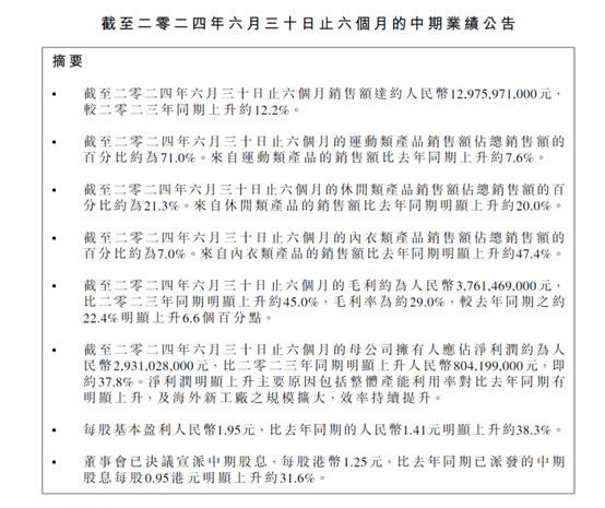 申洲国际绩后股价持续走弱 近两日累计下挫近16％  第2张