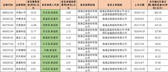 原投行“一把手”潜逃被抓！海通证券，麻烦不止一桩