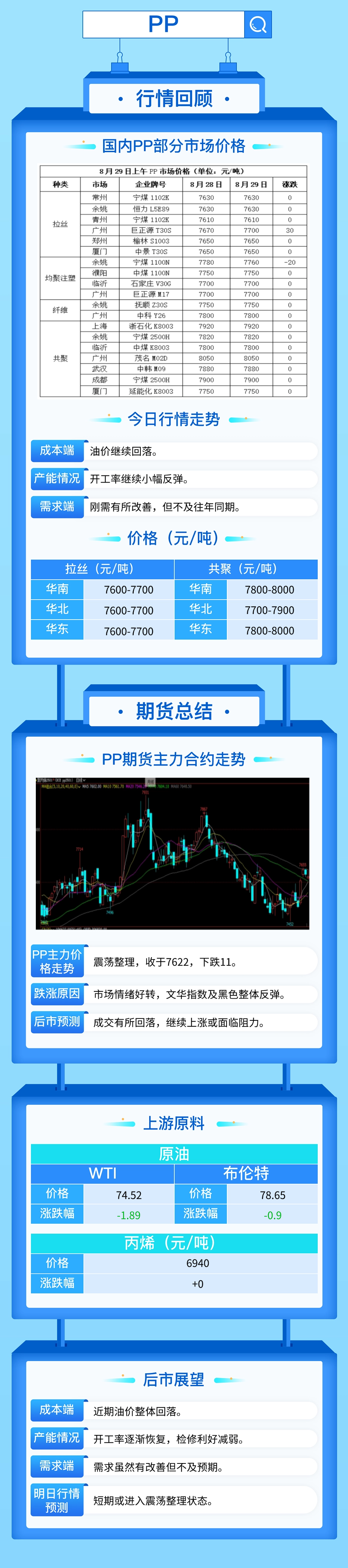 国际油价跌幅减小，PP PE期货价格持稳！  第4张