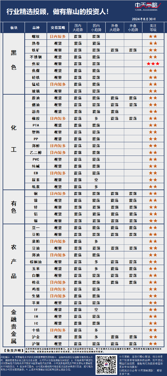 中天策略:8月30日市场分析  第3张