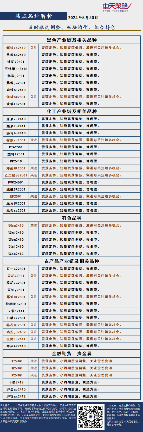 中天策略:8月30日市场分析  第4张