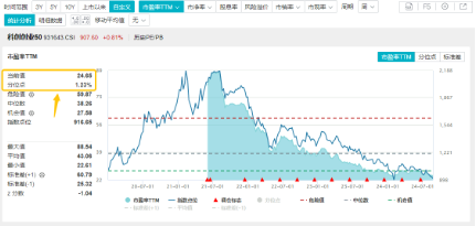 光伏雄起的原因或已找到！阳光电源涨超6%，硬科技宽基——双创龙头ETF（588330）最高上探1．43%  第5张