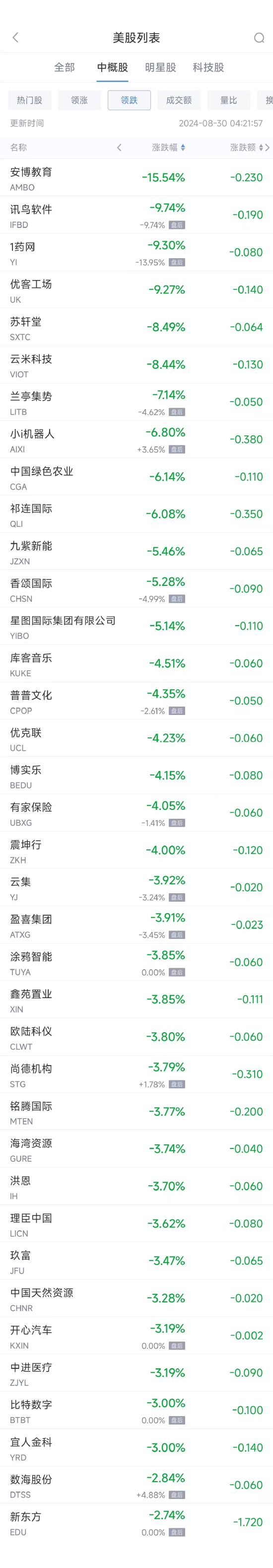 周四热门中概股普涨 理想汽车涨10.6%，BOSS直聘涨12.5%  第2张