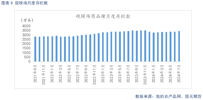 【生猪月报】9月供需双强 延续高位震荡  第10张