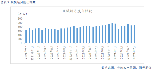 【生猪月报】9月供需双强 延续高位震荡  第11张