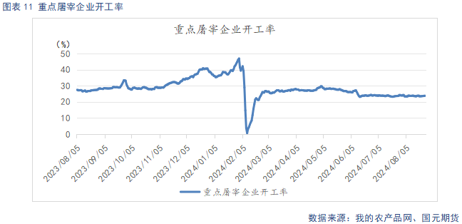 【生猪月报】9月供需双强 延续高位震荡  第13张