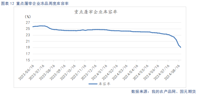 【生猪月报】9月供需双强 延续高位震荡  第14张