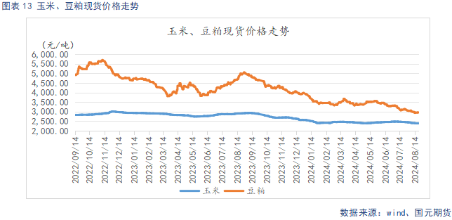 【生猪月报】9月供需双强 延续高位震荡  第15张