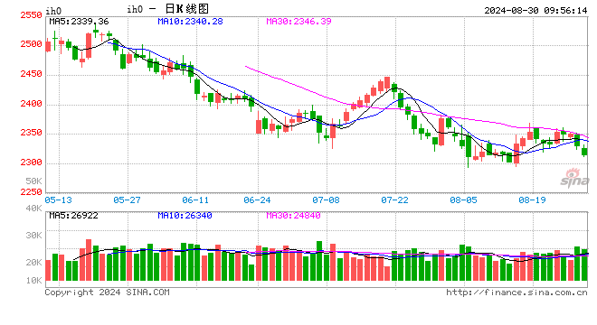 光大期货：8月30日金融日报